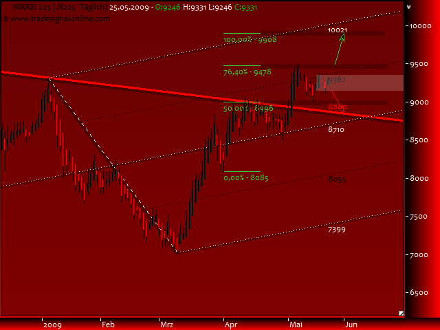 DeutscherAktienindeX 234664