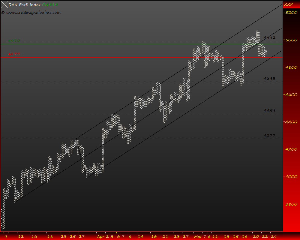 DeutscherAktienindeX 234665
