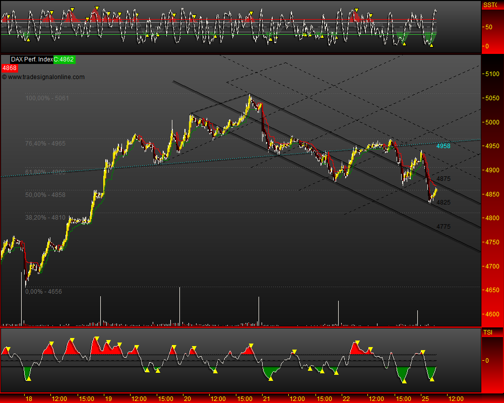 DeutscherAktienindeX 234688
