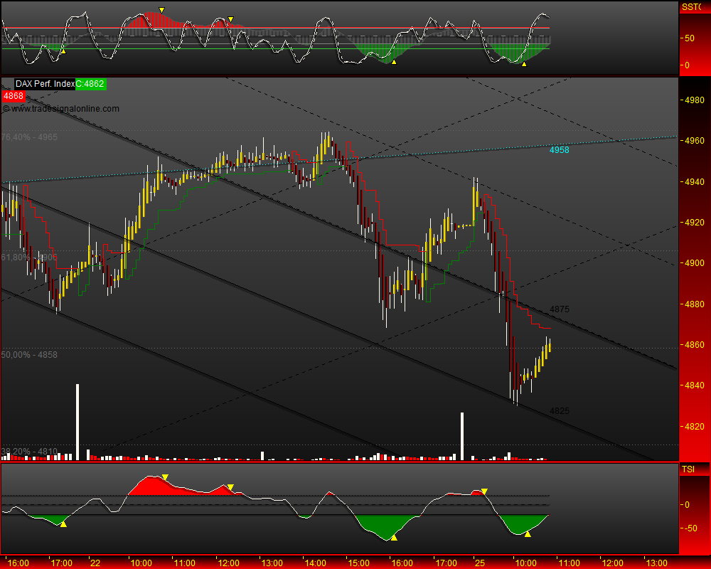 DeutscherAktienindeX 234689