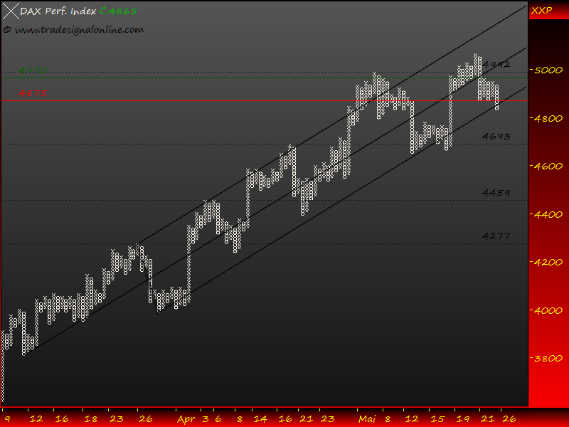 DeutscherAktienindeX 234690