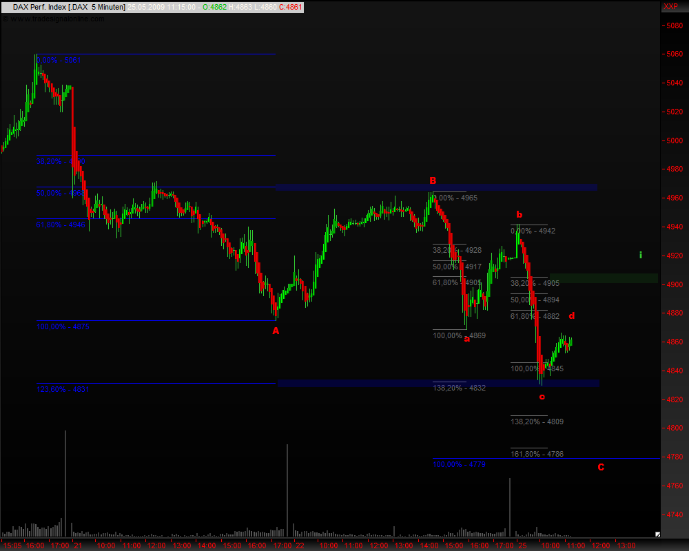 DeutscherAktienindeX 234697