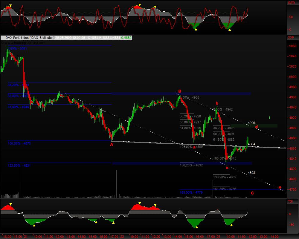 DeutscherAktienindeX 234705