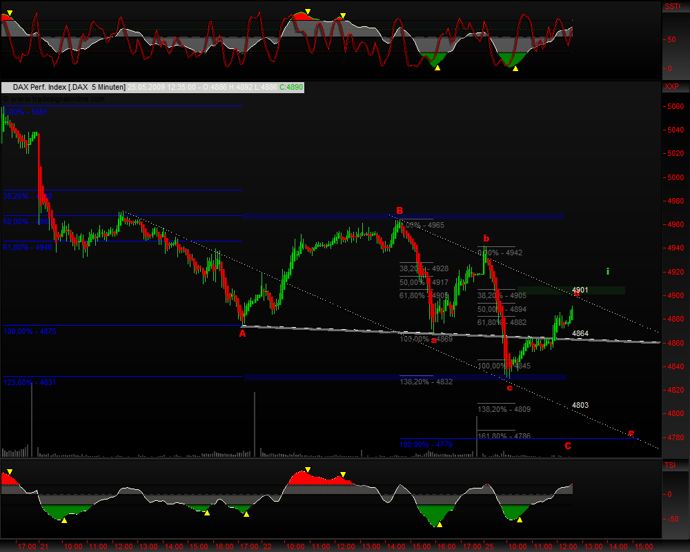 DeutscherAktienindeX 234712