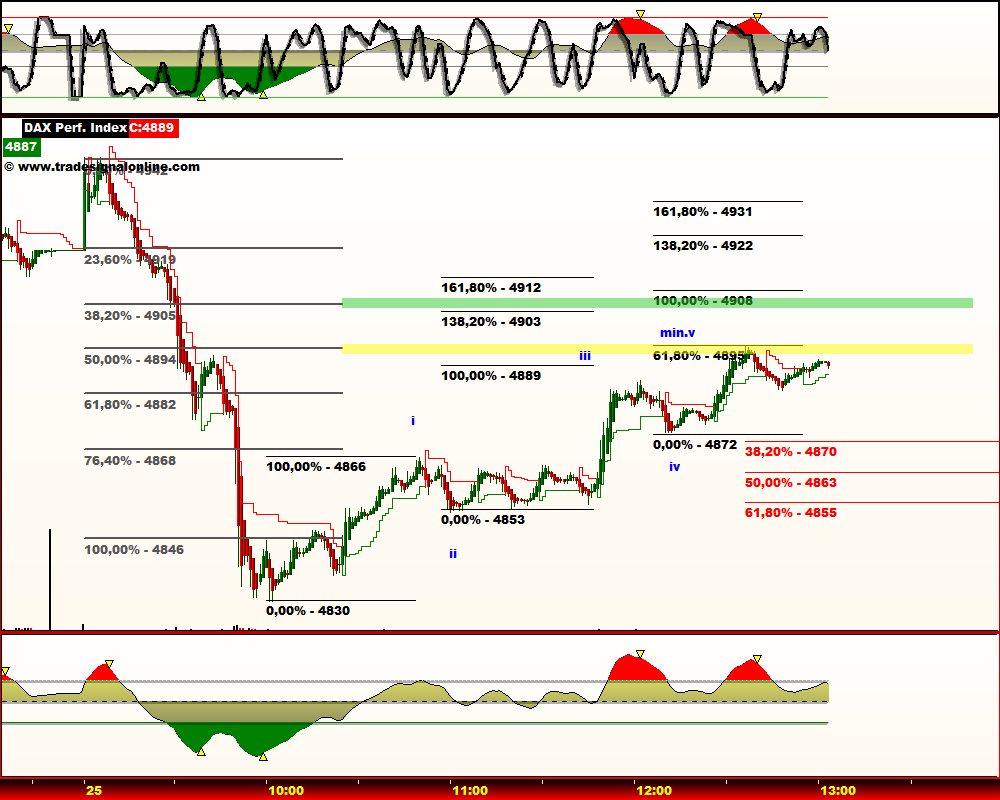 DeutscherAktienindeX 234716