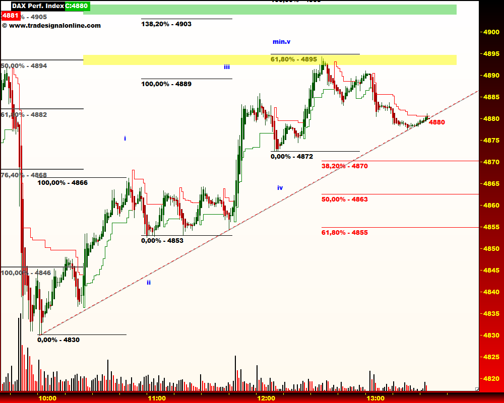 DeutscherAktienindeX 234719