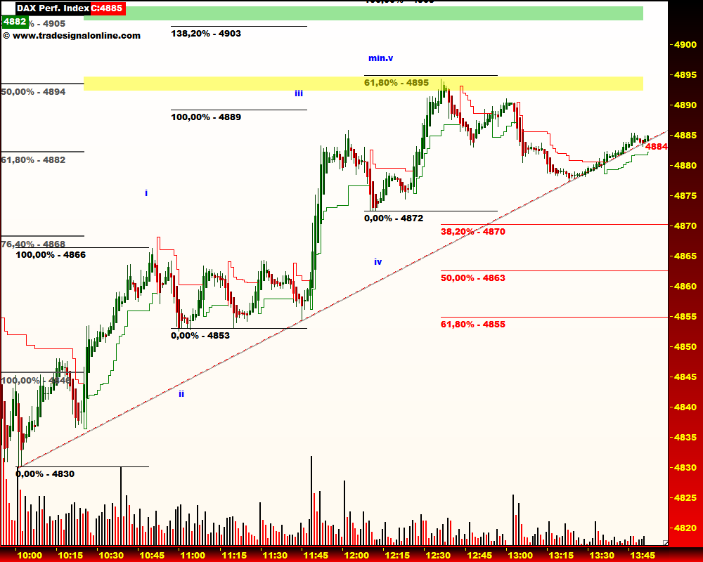 DeutscherAktienindeX 234723