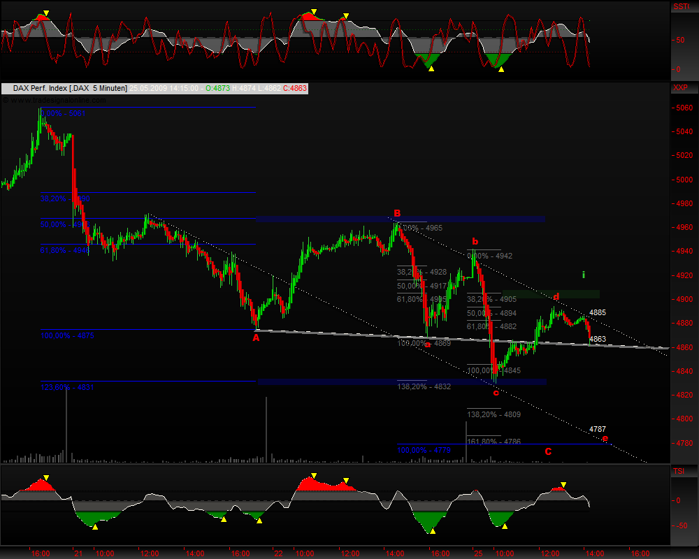 DeutscherAktienindeX 234728