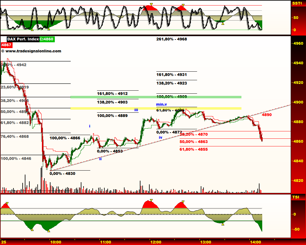 DeutscherAktienindeX 234729