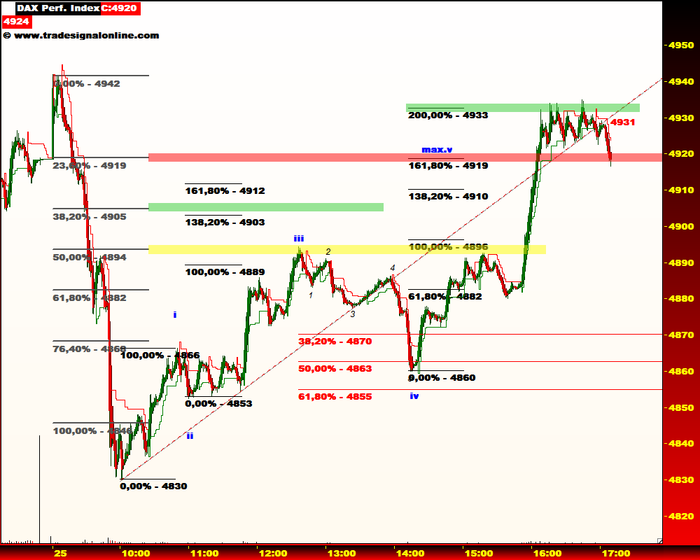 DeutscherAktienindeX 234744