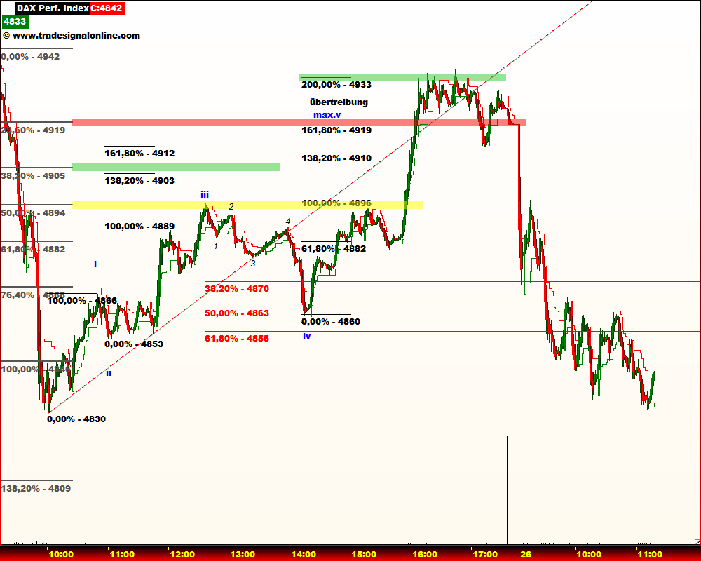 DeutscherAktienindeX 234903