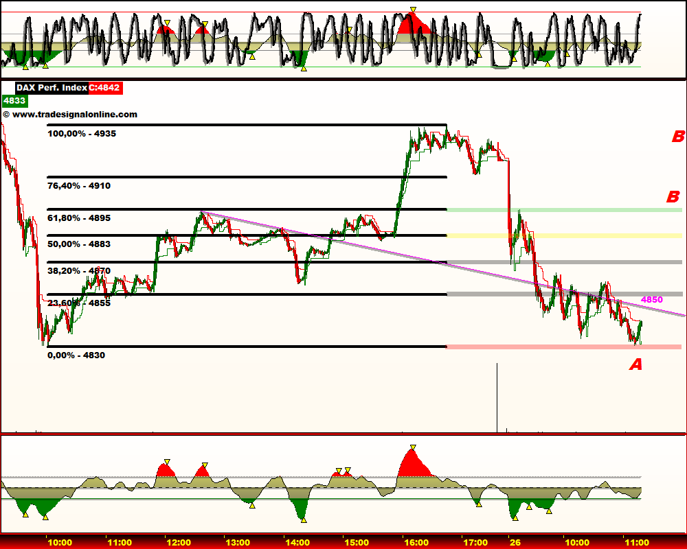 DeutscherAktienindeX 234904