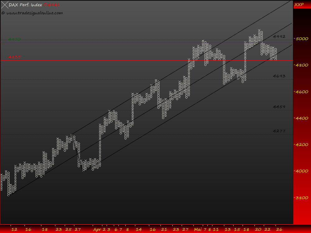 DeutscherAktienindeX 234908