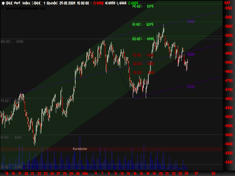 DeutscherAktienindeX 234954