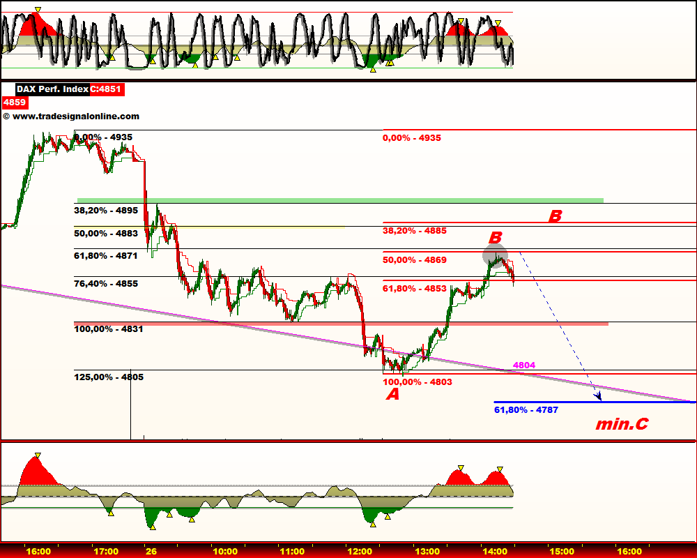 DeutscherAktienindeX 234955