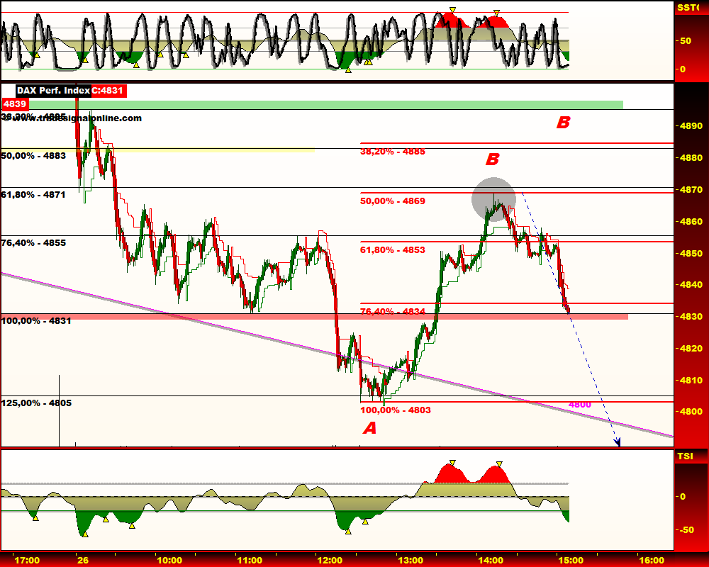 DeutscherAktienindeX 234970