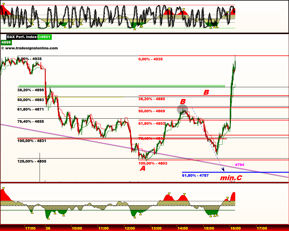 DeutscherAktienindeX 234989