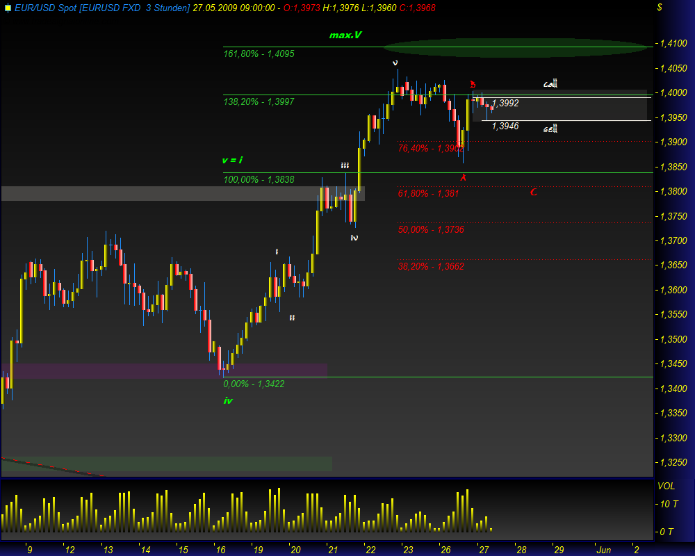 Gold, Öl & €uro 235152