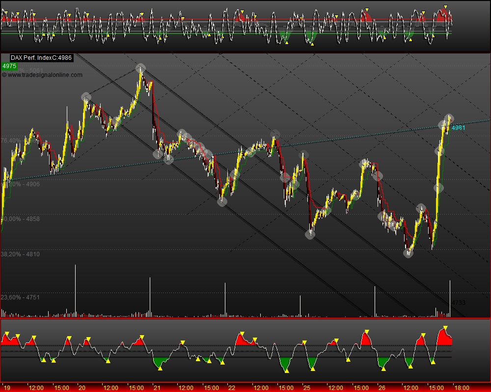 DeutscherAktienindeX 235158