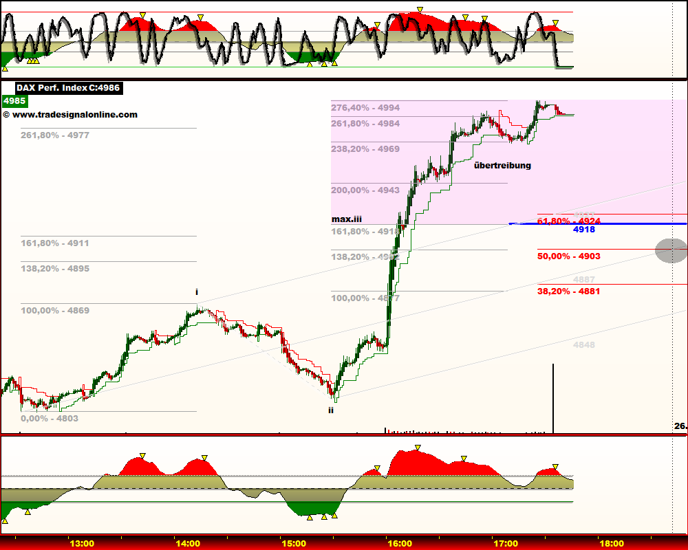 DeutscherAktienindeX 235159