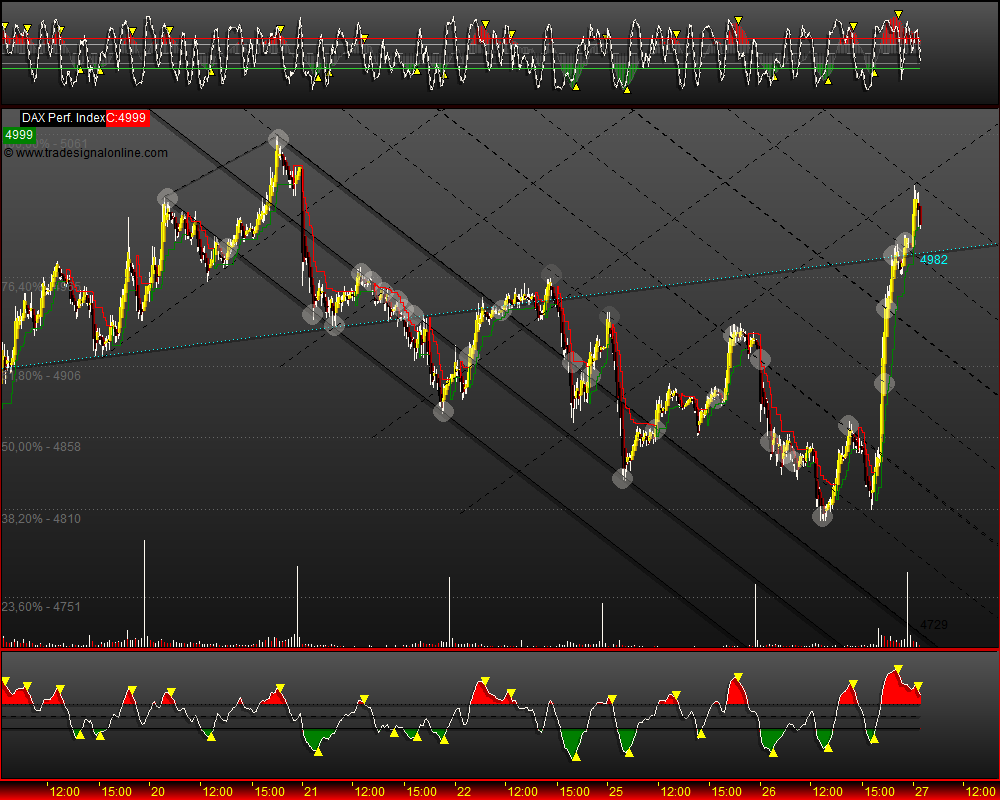 DeutscherAktienindeX 235170