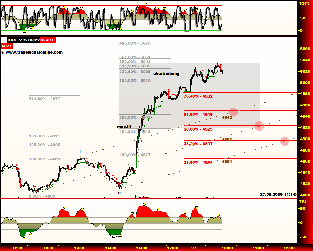 DeutscherAktienindeX 235193