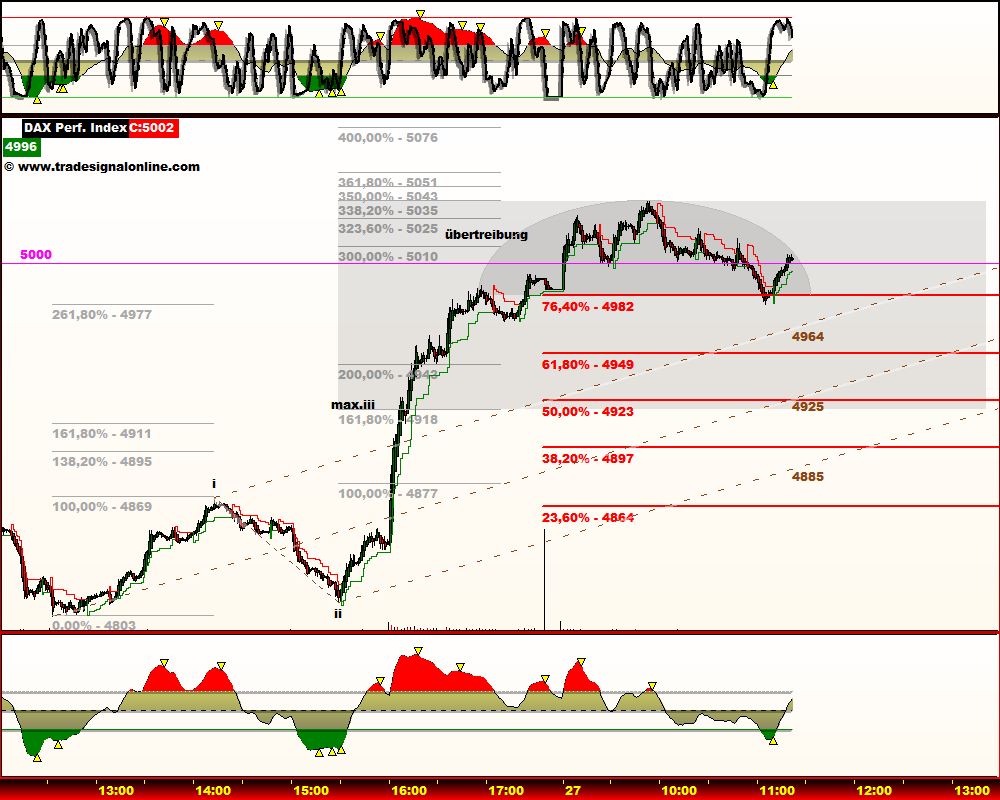 DeutscherAktienindeX 235208