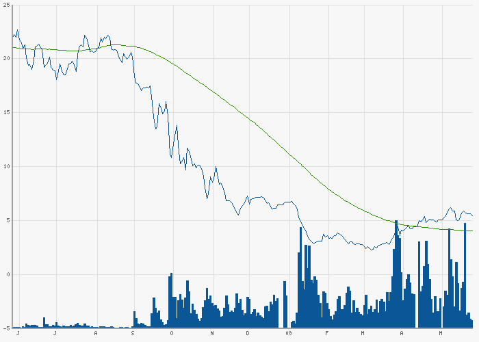 COMMERZBANK kaufen Kz. 28 € 235244