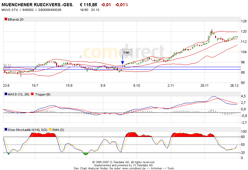 TTT-Team: Dax Einzelwerte 23585