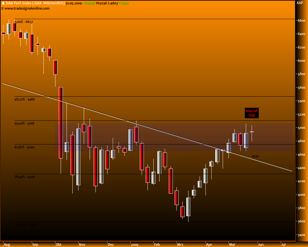 DeutscherAktienindeX 236073