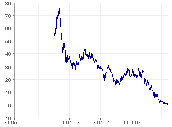 Die Auferstehung von GM 236118