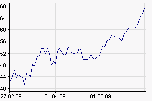 Caspian Oil and Gas wieso schießt Kurs hoch? 236146