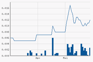 Caspian Oil and Gas wieso schießt Kurs hoch? 236147