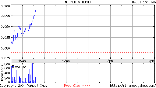 Neomedia - Der neue highflyer ? 237