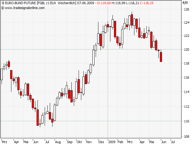 Der USA Bären-Thread 237159