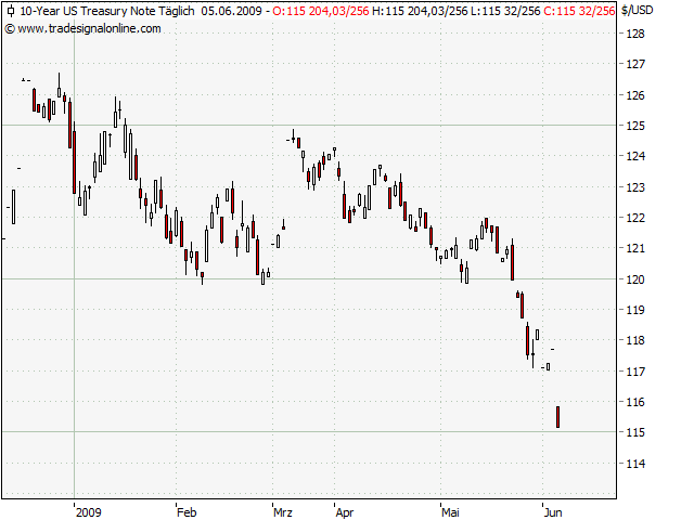 Der USA Bären-Thread 237898