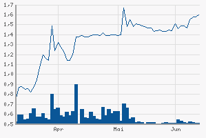 Hypo Real - Jahrhundertchance oder Niete? 238274