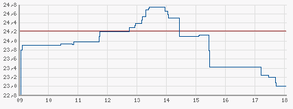 Roth & Rau AG 238819