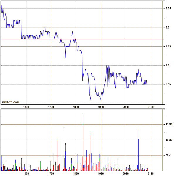 Delta Petroleum (WKN: 901183) - INTERESSANT !! 239104