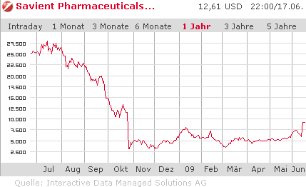Savient Pharmaceuticals (WKN 813149) 239405