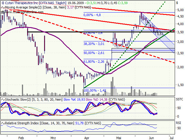 Cytori Therapeutics 240053
