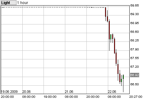 Citigroup Put auf Dow Jones 7000 240399
