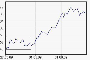 Caspian Oil and Gas wieso schießt Kurs hoch? 241747