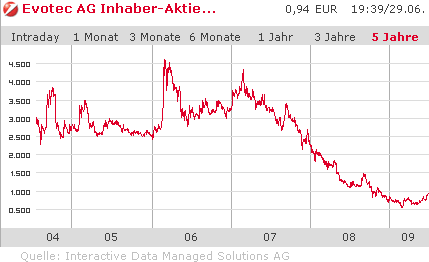 es kann los gehen! 241916