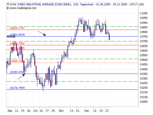 Ideen habe ich, nur gemacht habe ich nix 24257