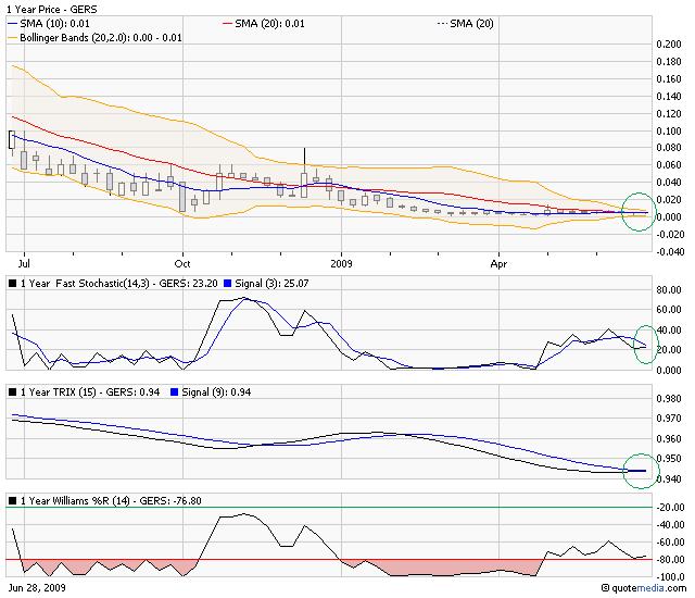 die neue Greenshift - auf zu alten Höhen ? 242623