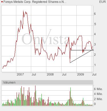 Forsys - Produktionsbeginn 243818