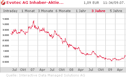 es kann los gehen! 243879