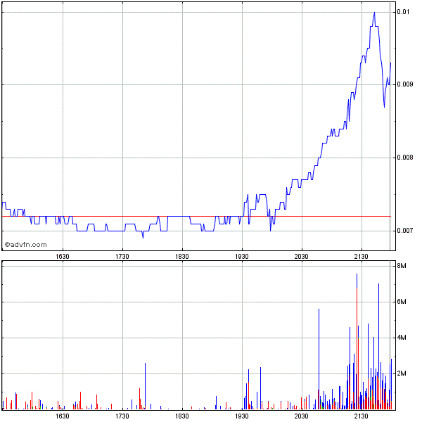 Genta ist eine Fantasie-Aktie 244545