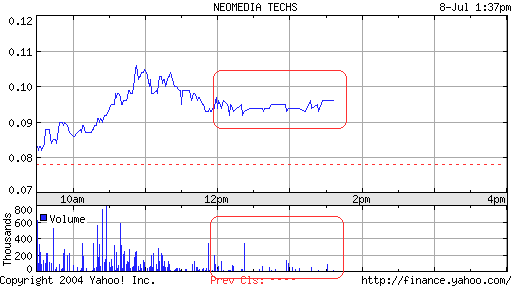 Neomedia - Der neue highflyer ? 246